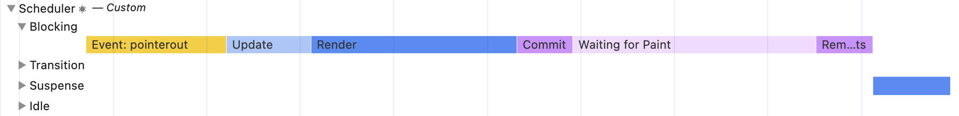 Scheduler track: updates